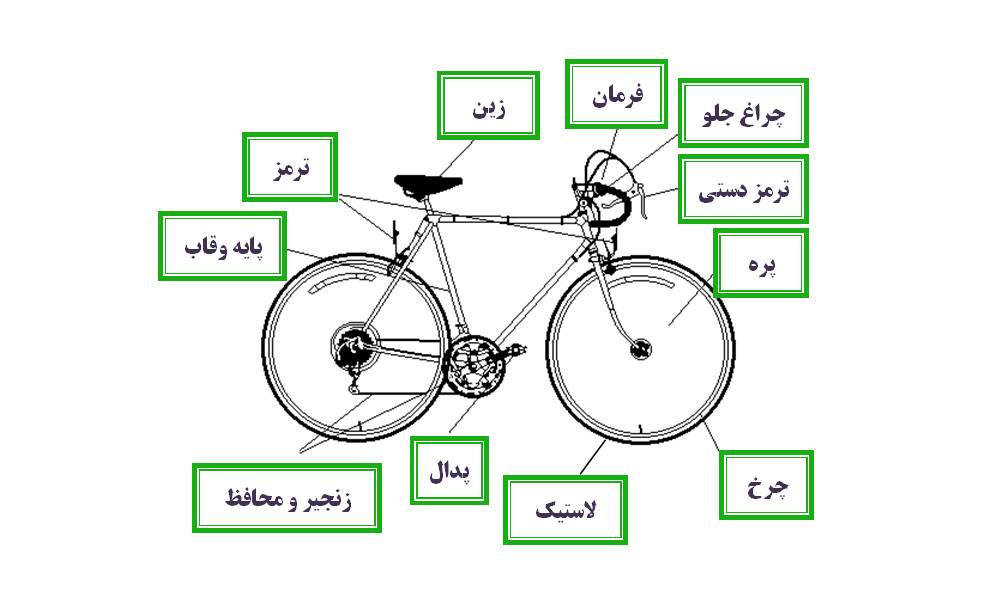 اجزای مختلف یک دوچرخه